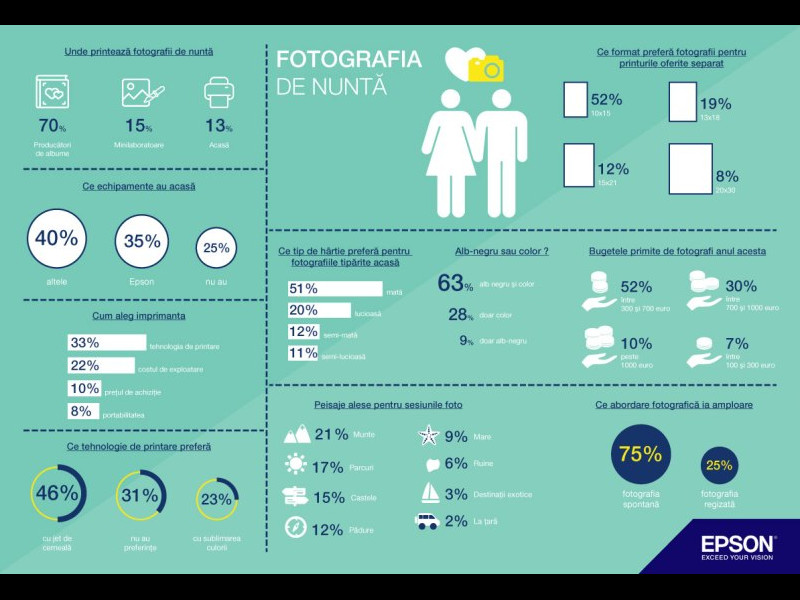 Trenduri în procesarea fotografiilor de nuntă 2017